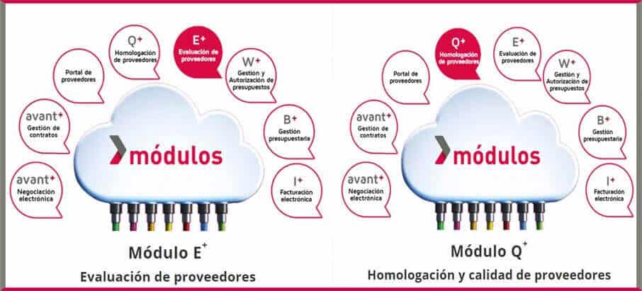 búsqueda y evaluación de proveedores 