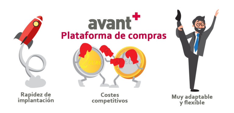Plataforma de compras - Avanti Lean Plataforma de compras - Avanti Lean