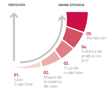 lean-manufacturing-grafica-2 grafica 2 lean manufacturing