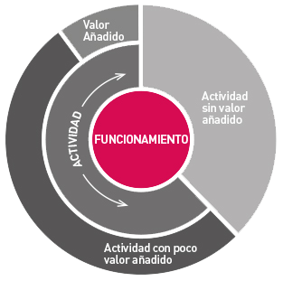 lean-manufacturing-grafica grafica lean manufacturing